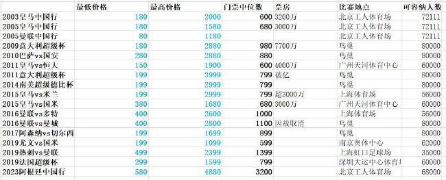 也许几年后，我可以扮演邓布利多。